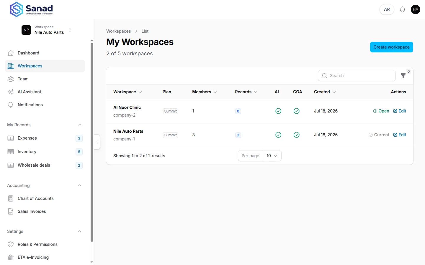 Open Workspaces